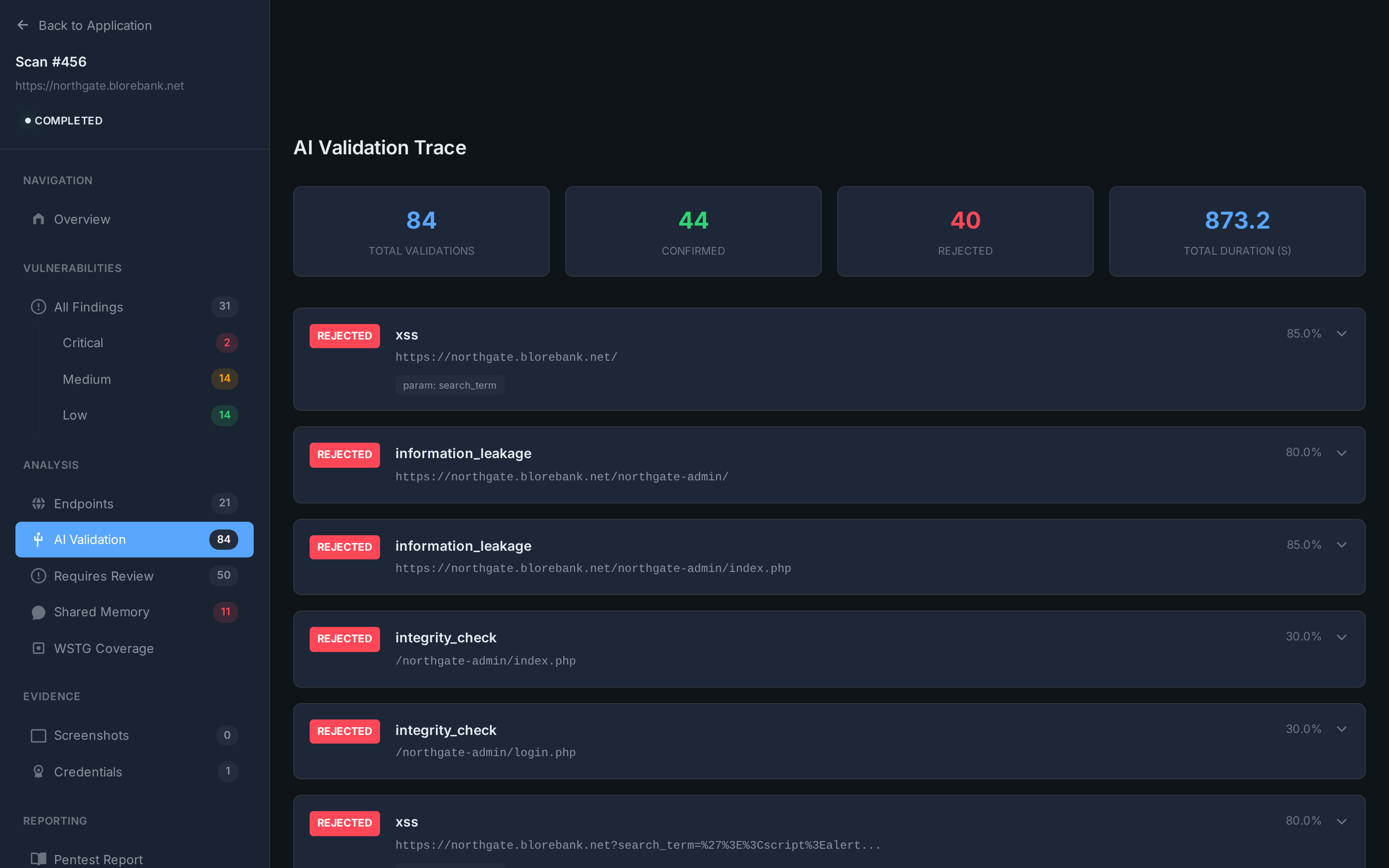 PentestPilot AI validation trace showing 84 automated security validations with 44 confirmed true positives and 40 rejected false positives