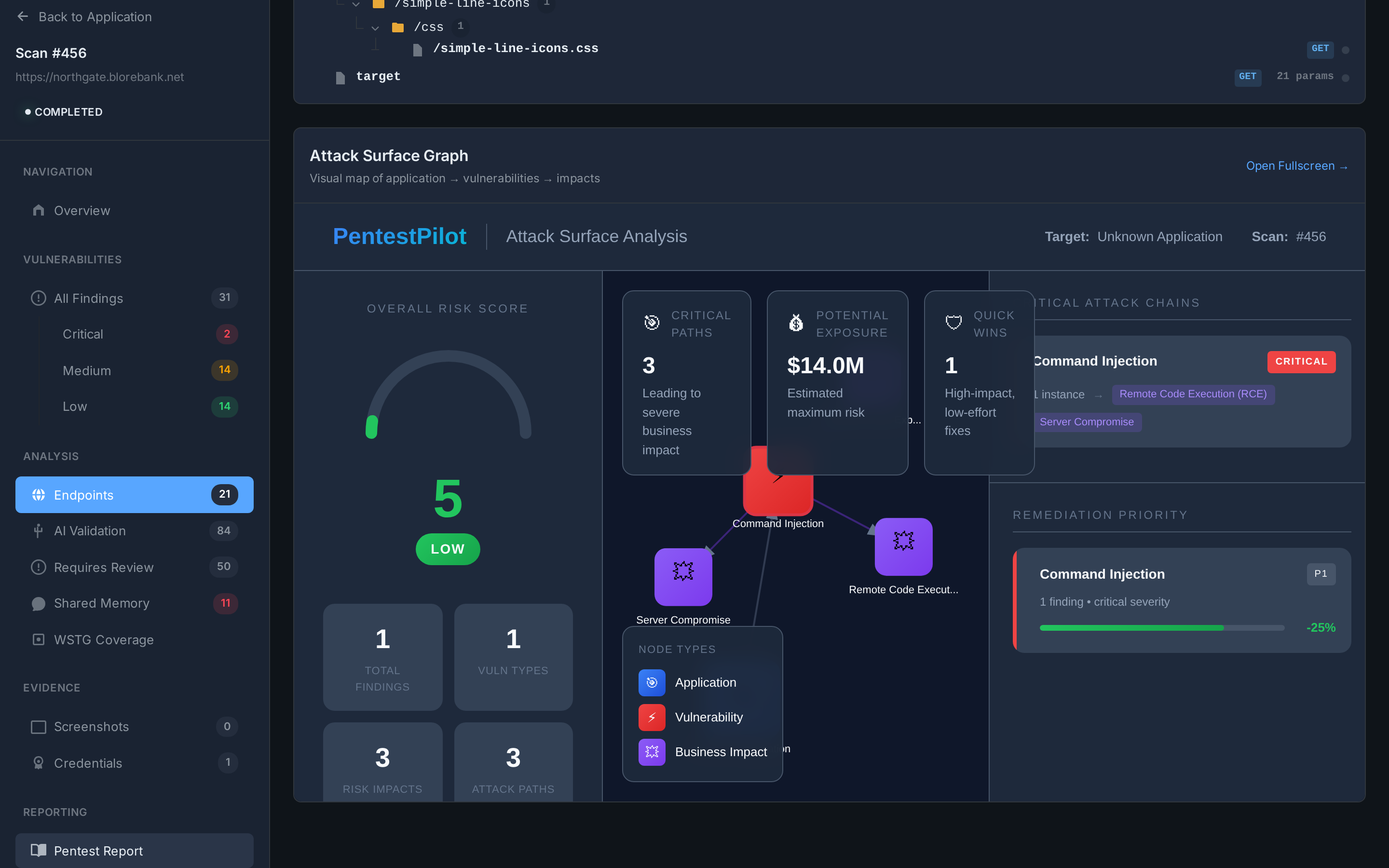 PentestPilot attack surface graph showing exploit chain visualization with critical attack paths and remediation priorities