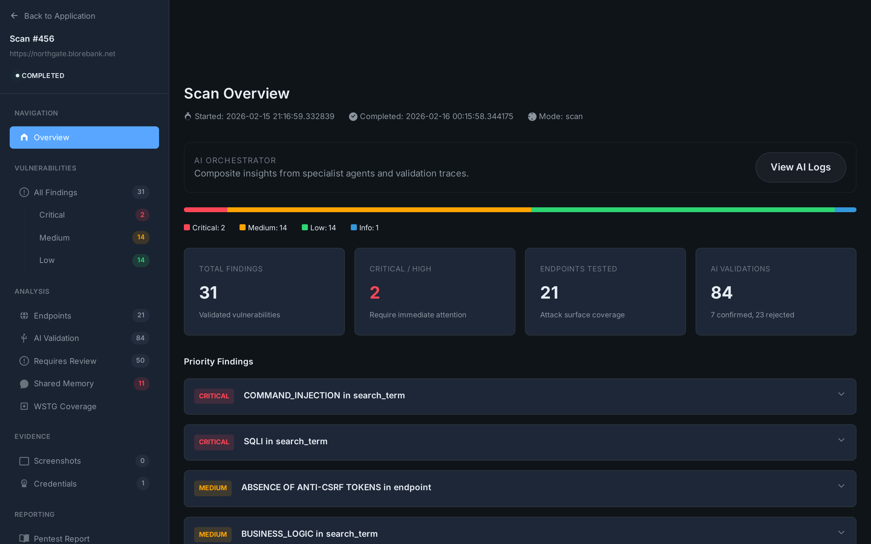 PentestPilot scan overview dashboard showing 31 validated vulnerability findings, 84 AI validation runs, and severity breakdown for automated web application penetration test